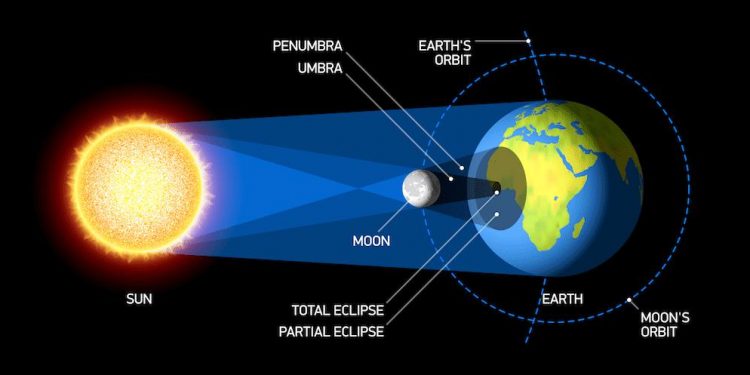 Surya Grahan: Know the first solar eclipse of the year 2022, when will it happen