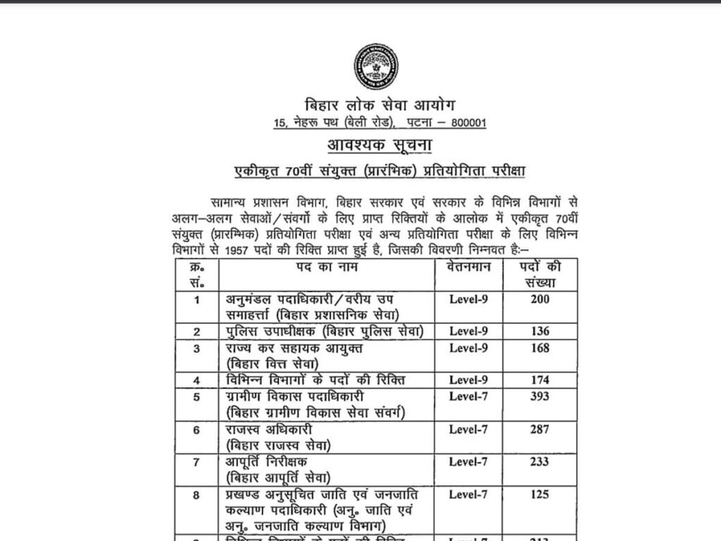 BPSC 70th Recruitment 2024: 1957 Job Openings Available – Get the Details!