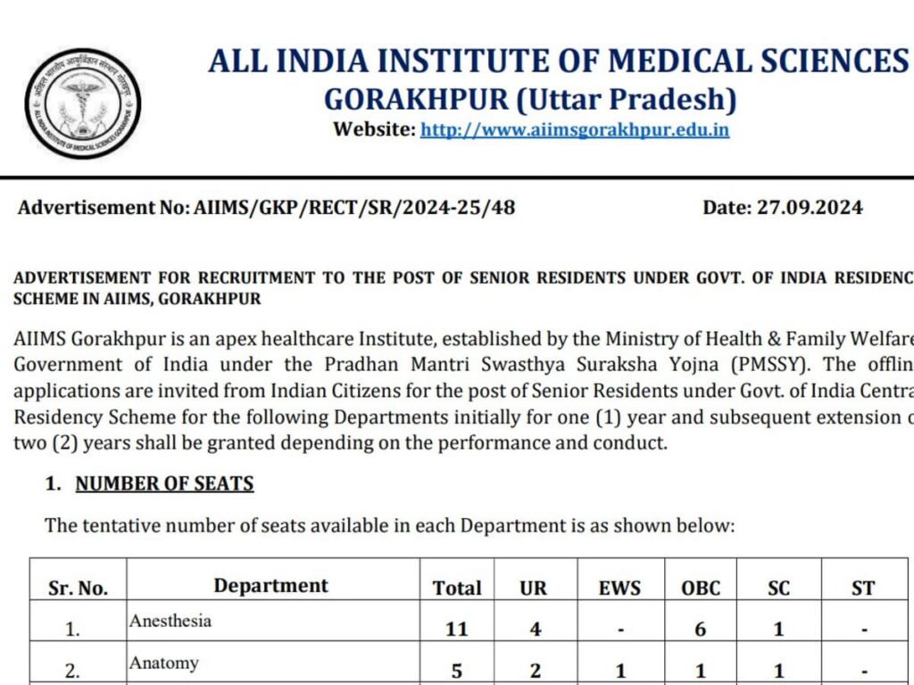 AIIMS 2024 Recruitment: 144 Senior Resident Positions Open – Get the Details!