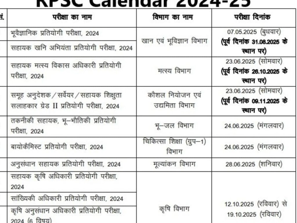 RPSC Announces Dates for 7 Recruitment Exams, 4 Dates Changed