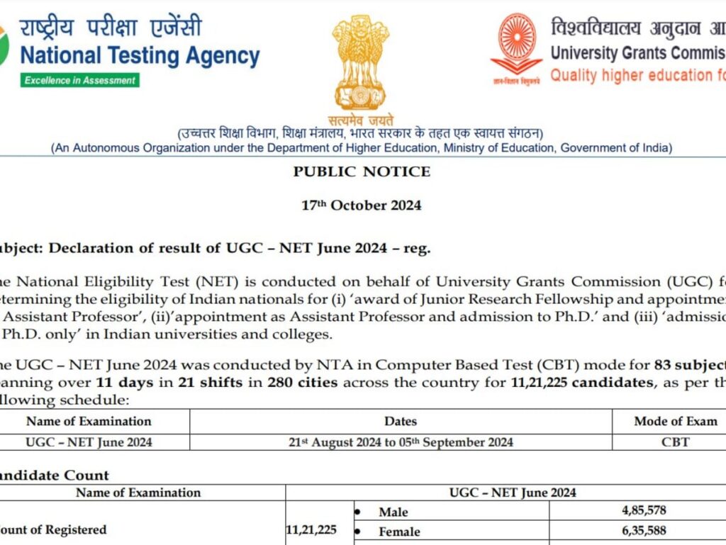 UGC NET 2024 Results: 4,970 Qualify for JRF and 53,694 for Assistant Professor