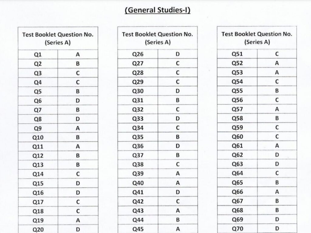 JKPSC Prelims Answer Key 2025 Released: Access the Jammu & Kashmir CCE Exam Answers Here!