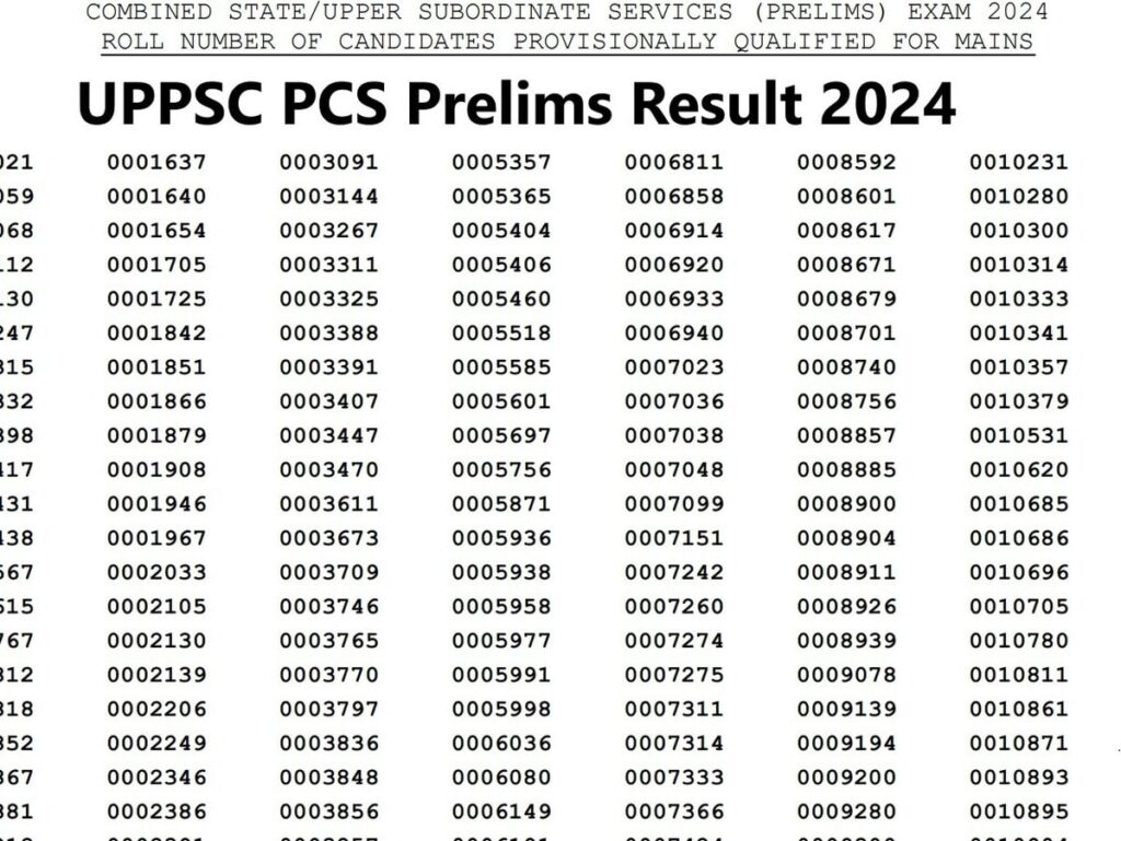 UPPSC PCS Prelims Result Released – Check Now on uppsc.up.nic.in!