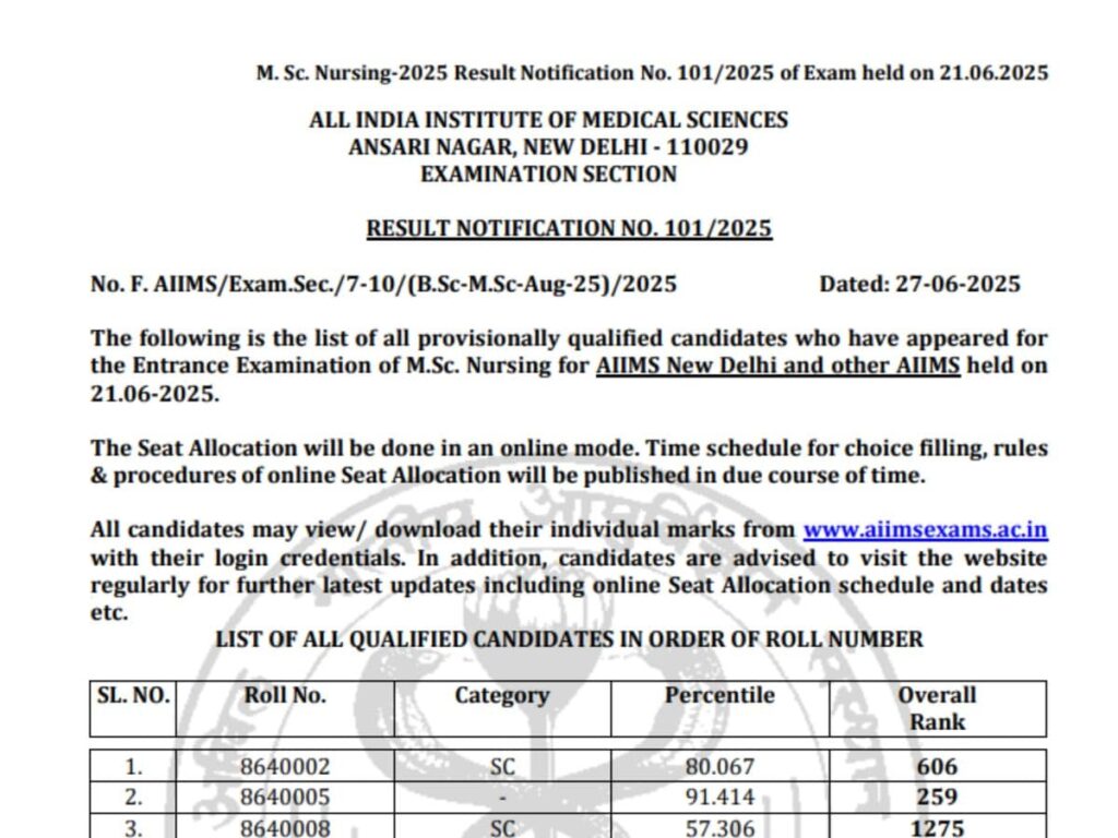 AIIMS MSc Nursing Entrance Result Released: Topper Achieves 100 Percentile – Check Here